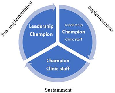 Strategies for the implementation of a nasal decolonization intervention to prevent surgical site infections within the Veterans Health Administration